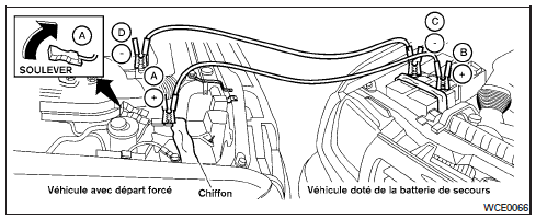 Nissan NV. Démarrage d'appoint