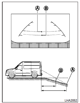 Nissan NV. Reculer en descendant dans une pente abrupte