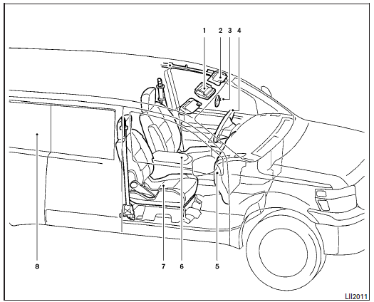 Nissan NV. Habitacle