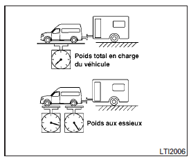 Nissan NV. Poids total autorisé en charge (ptac) maximal/poids sous essieu (pse) maximal