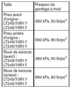 Nissan NV. Vérification de la pression des pneus