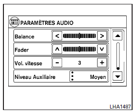 Nissan NV. Fonctionnement principal de la chaîne stéréo