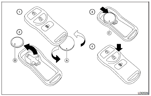 Nissan NV. Télécommande (selon l'équipement du véhicule)