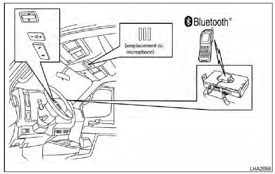 Nissan NV. Système téléphonique mains libres bluetoothmd (selon l'équipement du véhicule)