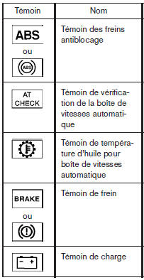 Nissan NV. Témoins d'avertissement ou de fonctionnement