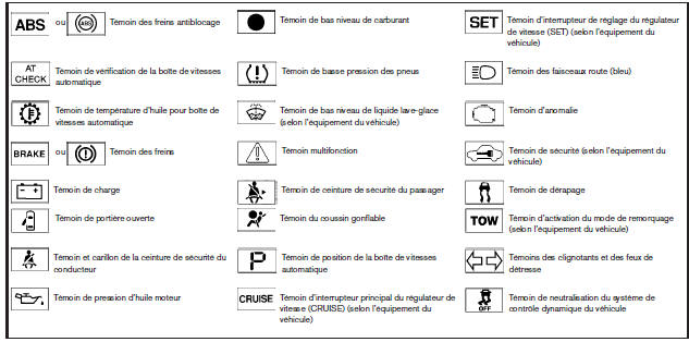 Nissan NV. Témoins et rappels sonores