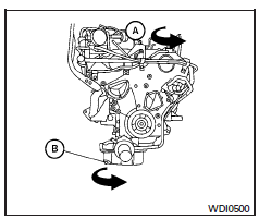 Nissan NV. Moteur vq40de