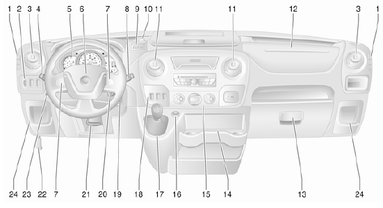 Opel Movano. Vue d'ensemble du tableau de bord