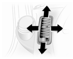 Opel Vivaro. Bouches d'aération latérales