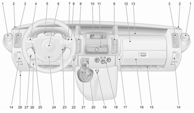 Opel Vivaro. Vue d'ensemble du tableau de bord