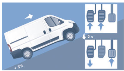 Peugeot Boxer. Aide au démarrage en pente