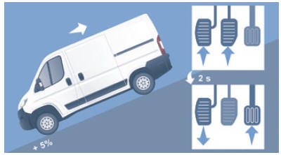 Peugeot Boxer. Aide au démarrage en pente