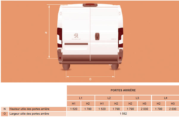 Peugeot Boxer. Dimensions