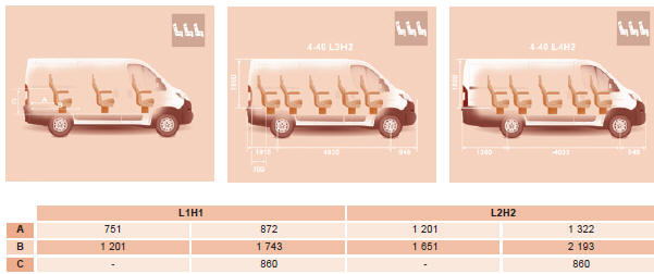 Peugeot Boxer. Dimensions