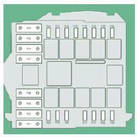 Peugeot Boxer. Fusibles compartiment moteur