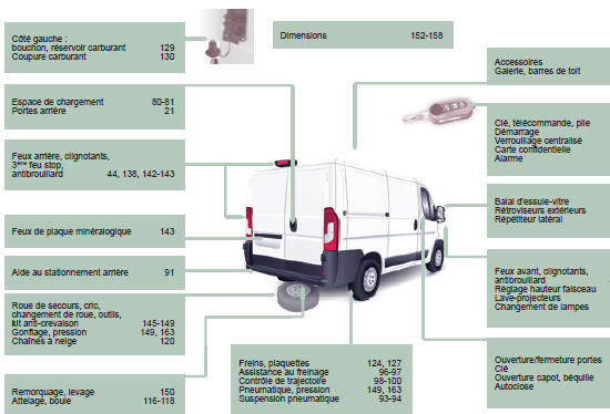 Peugeot Boxer. Extérieur