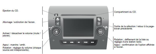 Peugeot Boxer: Premiers pas - façade - Système audio-télématique ...