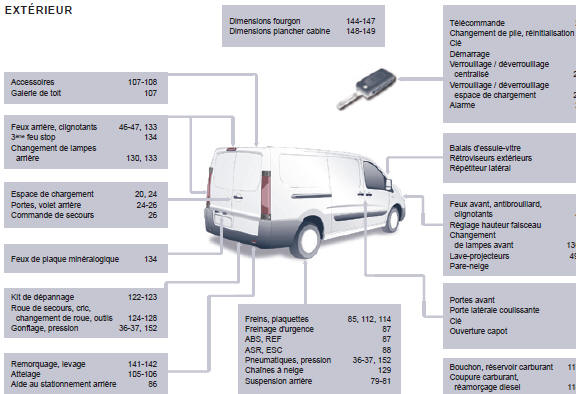 Peugeot Expert. Extérieur