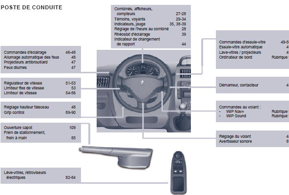 Peugeot Expert. Poste de conduite