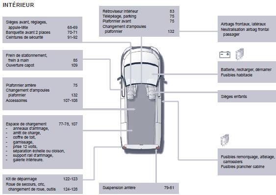 Peugeot Expert. Intérieur