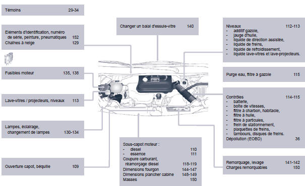 Peugeot Expert. Caractéristiques - entretien