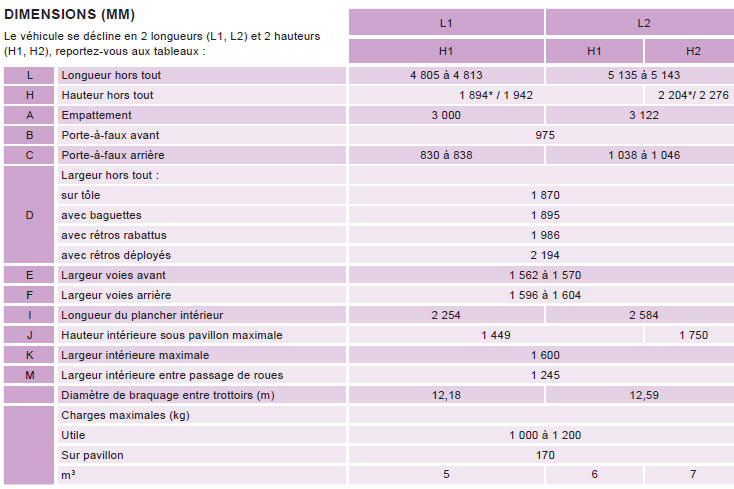 Peugeot Expert. Dimensions