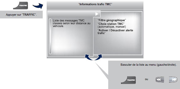 Peugeot Expert. Informations trafic