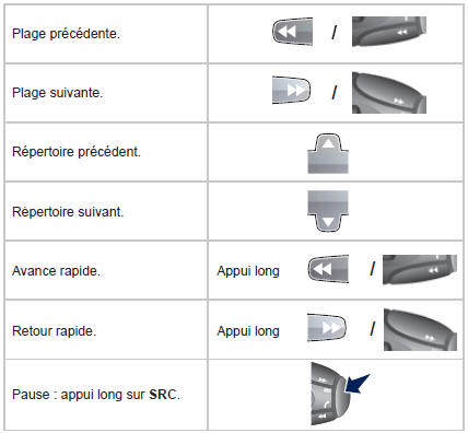 Peugeot Expert. Choix d'une piste de lecture