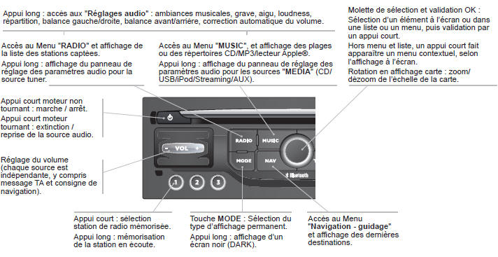 Peugeot Expert. Premiers pas - façade