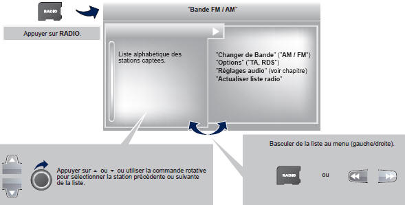 Peugeot Expert. Radio