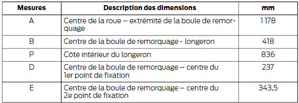 Ford Transit. Châssis simple cabine