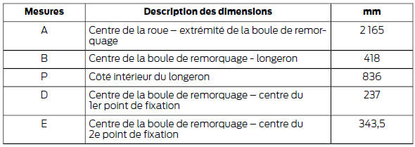 Ford Transit. Châssis simple cabine
