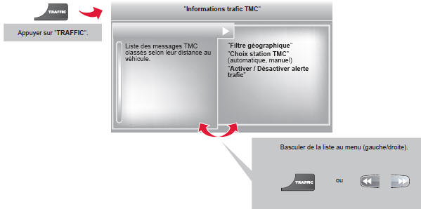 Citroen Jumpy. Accès au menu informations trafic