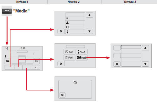 Citroen Jumper. Média