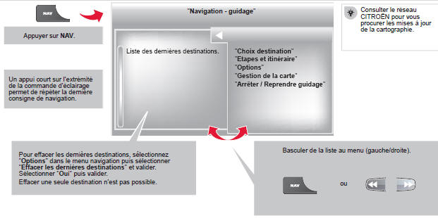 Citroen Jumpy. Acces au menu Navigation