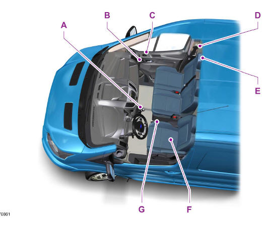 Ford Transit. Vue d'ensemble de l'intérieur du véhicule