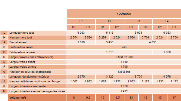 Peugeot Boxer. Dimensions