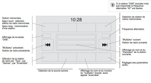 Peugeot Boxer. Radio