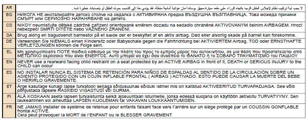 Citroen Jumper. Neutralisation de l'airbag frontal passager