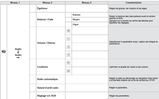 Citroen Jumper. Radio