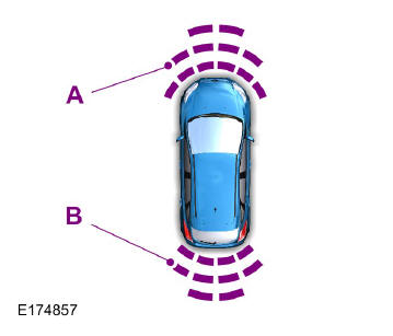 Ford Transit. Système d'aide au stationnement