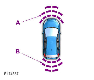 Ford Transit. Système d'aide au stationnement 