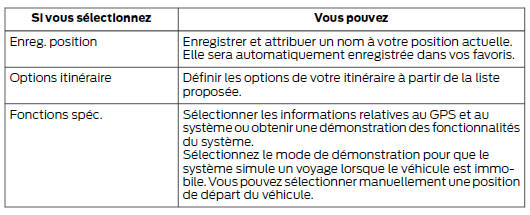 Ford Transit Custom. Appuyez sur la touche nav et choisissez parmi les options suivantes.