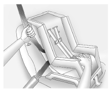 GMC Savana. Fixation des sièges pour enfants (siège arrière)