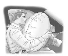 GMC Savana. Où se trouvent les sacs gonflables?