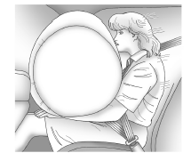 GMC Savana. Où se trouvent les sacs gonflables?