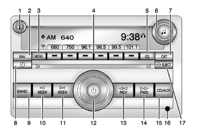 GMC Savana. Présentation générale (radio avec lecteur cd)