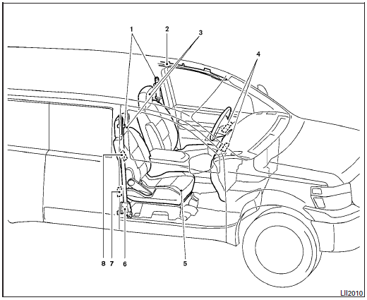 Nissan NV. Coussins gonflables, ceintures de sécurité et dispositifs de retenue pour enfant