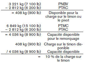 Nissan NV. Poids total autorisé en charge (ptac) maximal/poids sous essieu (pse) maximal