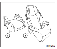 Nissan NV. Précautions concernant les rehausseurs